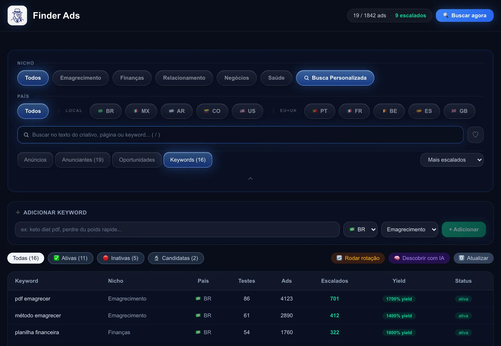 Painel de palavras-chave monitoradas
