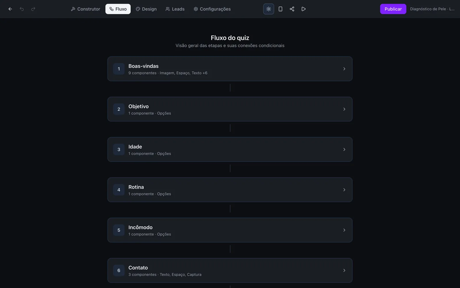 Visão de fluxo do quiz
